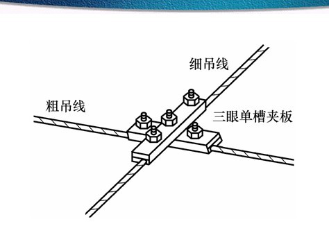 十字結(jié)4-架空電纜線路