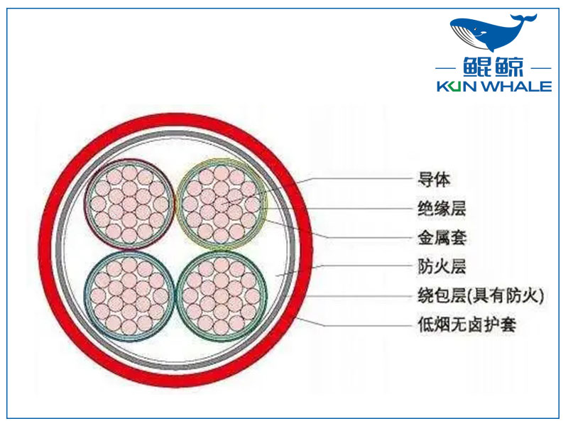 河南電纜廠BTLY隔離型無(wú)機(jī)礦物絕緣耐火電纜！柔軟性好！