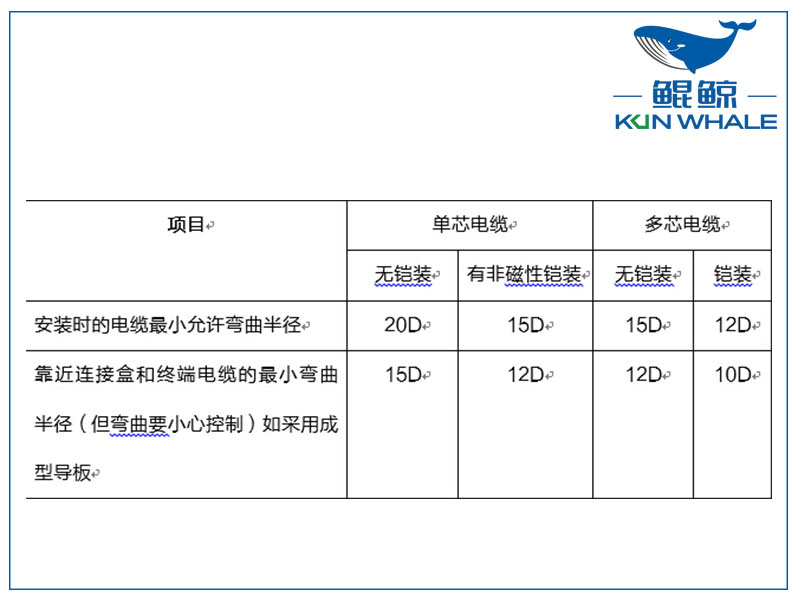 鄭州電纜廠淺談yjv電力電纜主要參數(shù)是什么？