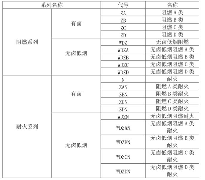 阻燃耐火電纜廠-河南太平洋線(xiàn)纜