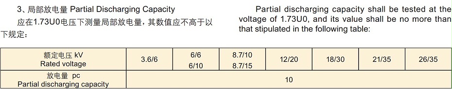 局部放電