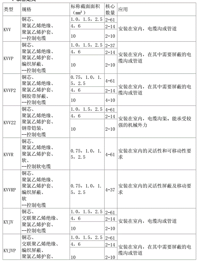 常見控制電纜型號(hào)規(guī)格及其應(yīng)用場(chǎng)合