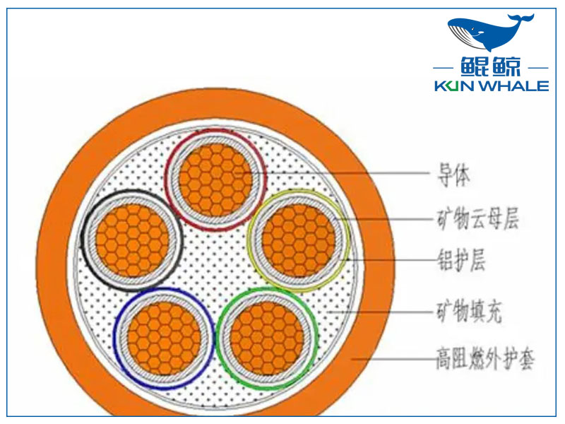 你知道NG-A防火電纜是什么電纜嗎？有什么優(yōu)勢(shì)？