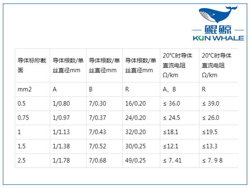 屏蔽計(jì)算機(jī)電纜是否符合國家標(biāo)準(zhǔn)？