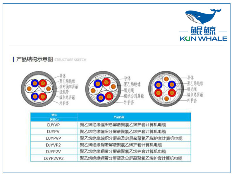 鄭州電纜廠(chǎng)屏蔽計(jì)算機(jī)電纜是否符合國(guó)家標(biāo)準(zhǔn)？