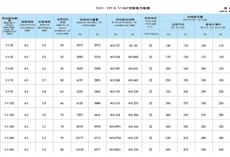 3芯10kv高壓電纜參數(shù)