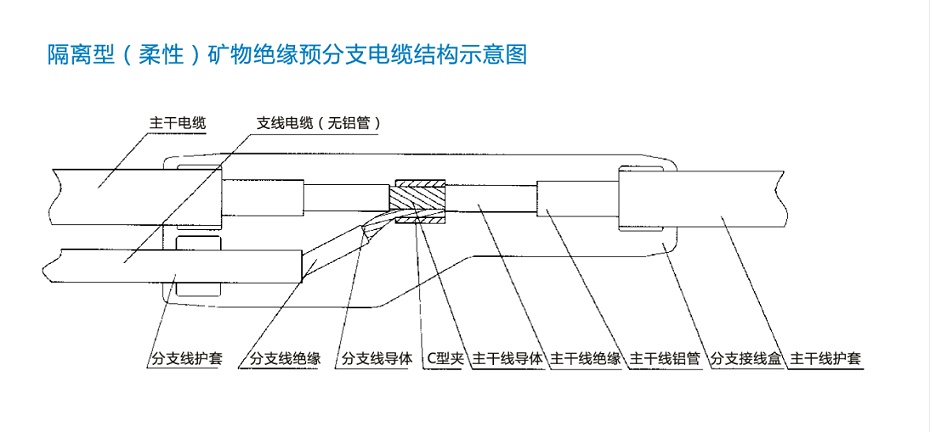 FZ-NG-A(FZ-BTLY)防火分支電纜結(jié)構(gòu)圖