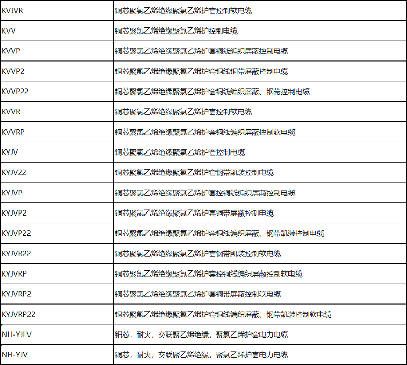 控制電纜、電力電纜型號(hào)規(guī)格一覽表