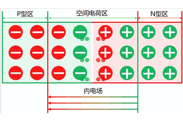 高壓電力電纜中空間電荷的來源及分類，這些你都知道嗎?