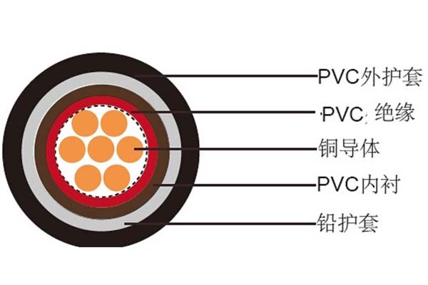 電線電纜平方數(shù)應(yīng)如何判斷是否達(dá)標(biāo)？