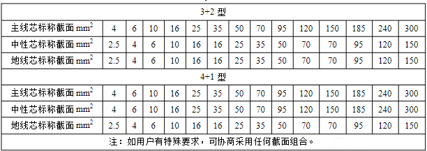 路燈電纜 路燈電纜線 路燈電纜價(jià)格-太平洋線纜