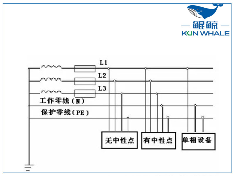 三相四線制和三相五線制有什么區(qū)別？